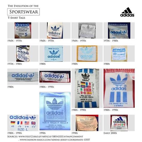 history of Adidas clothing